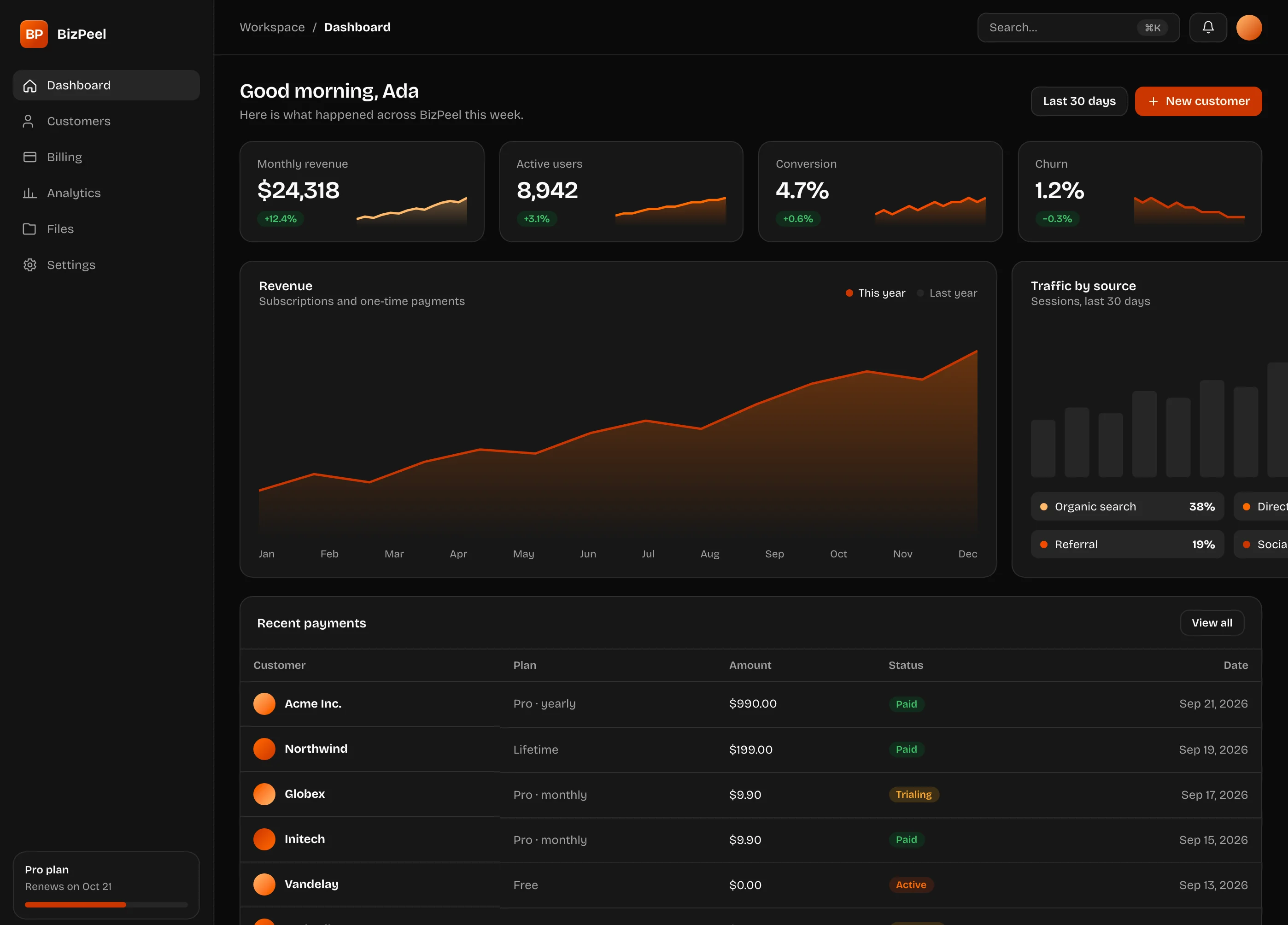 BizPeel workspace in dark mode